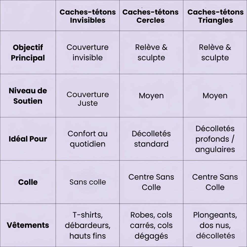 Caches-tétons Invisibles Florelya™