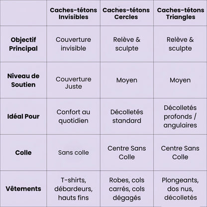 Caches-tétons Invisibles Florelya™