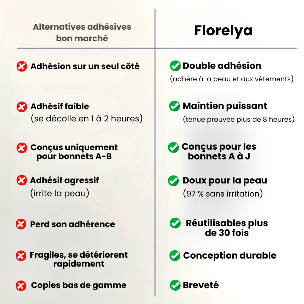 Caches-tétons Super Lift Florelya™