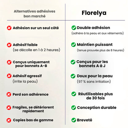 Caches-tétons Super Lift Florelya™