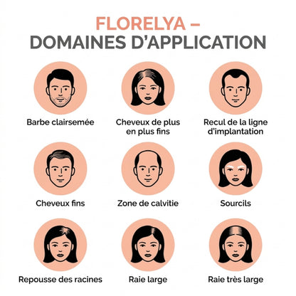 Florelya™ – Couverture instantanée des racines et des cheveux gris