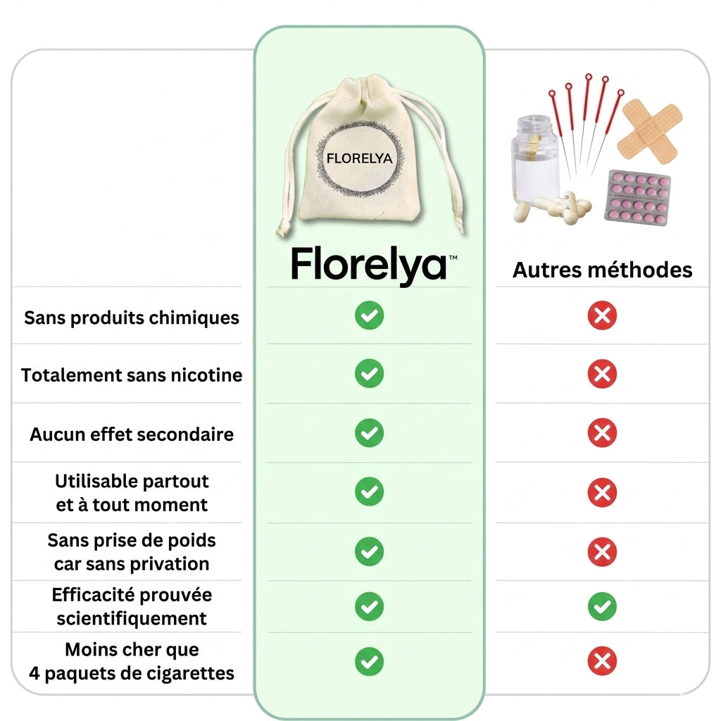 FLORELYA V3 - La révolution du sevrage tabagique