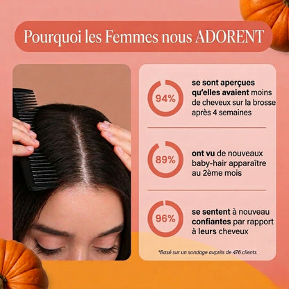 Réduit la chute des cheveux dès 30 jours d’utilisation