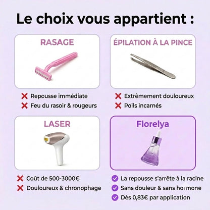 Stop à la pousse des poils, formule végétale