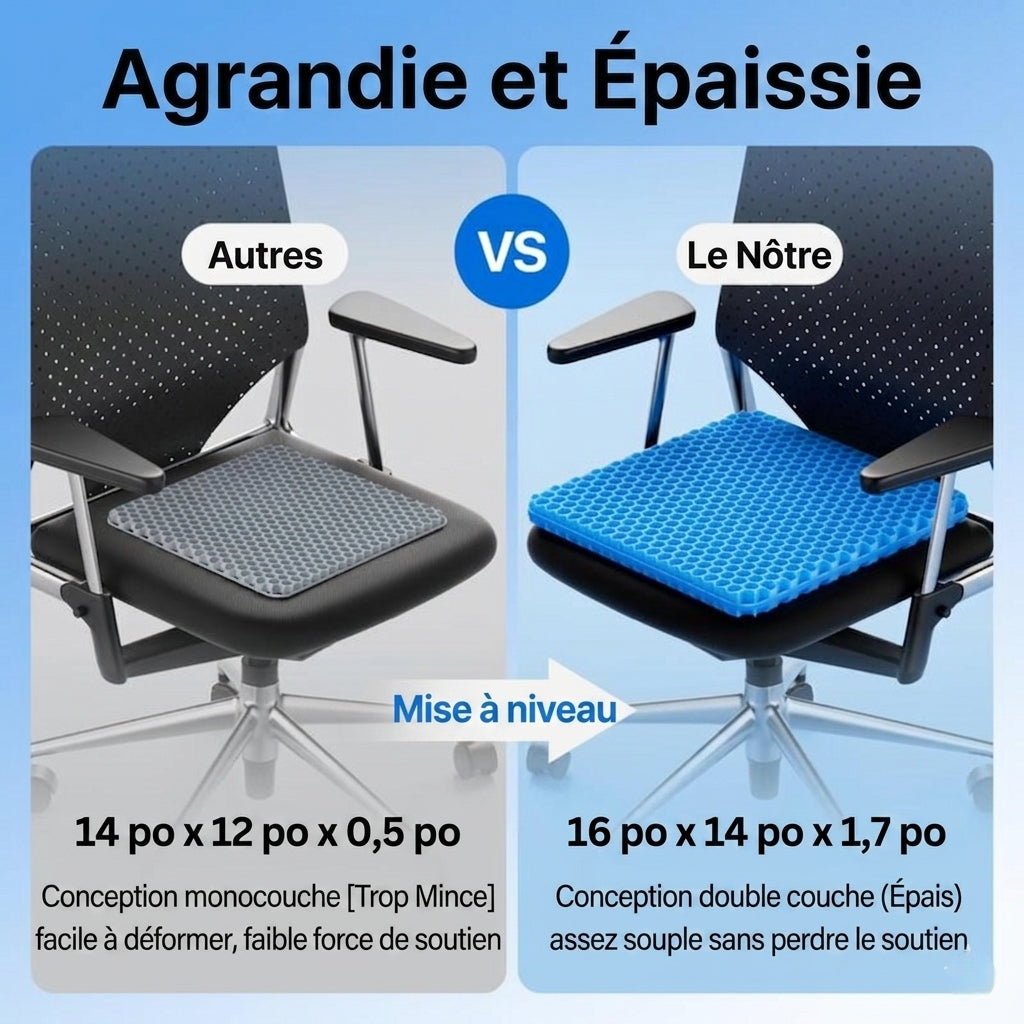 Coussin ErgoConfort Gel
