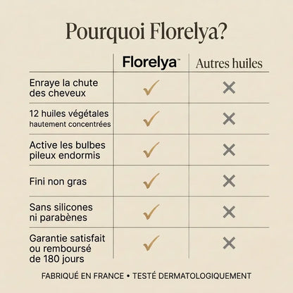 Florelya Élixir capillaire