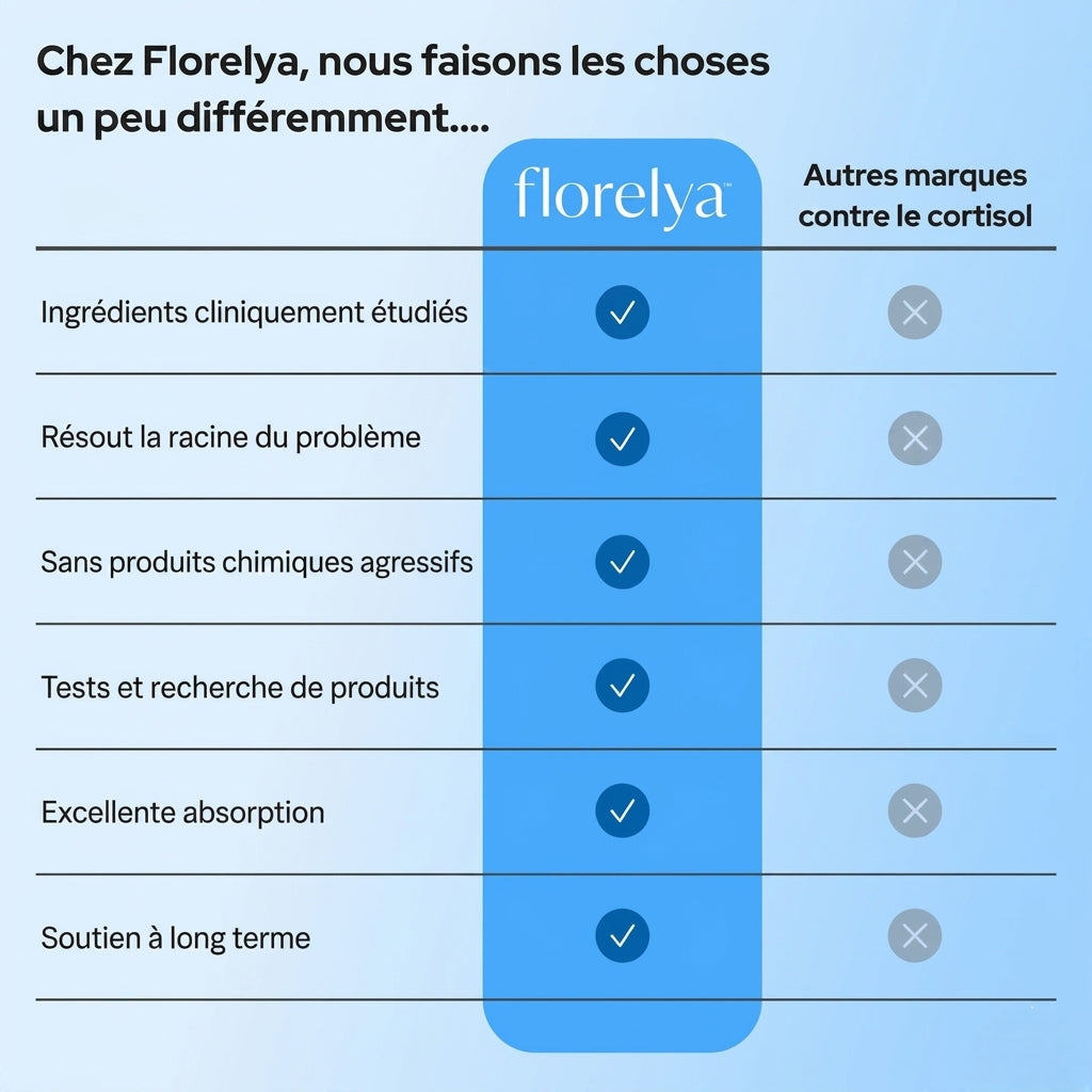Cocktail de Cortisol Florelya