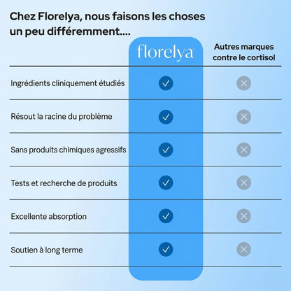 Cocktail de Cortisol Florelya