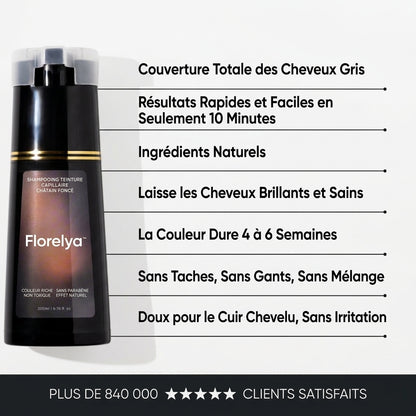Shampooing colorant instantané
