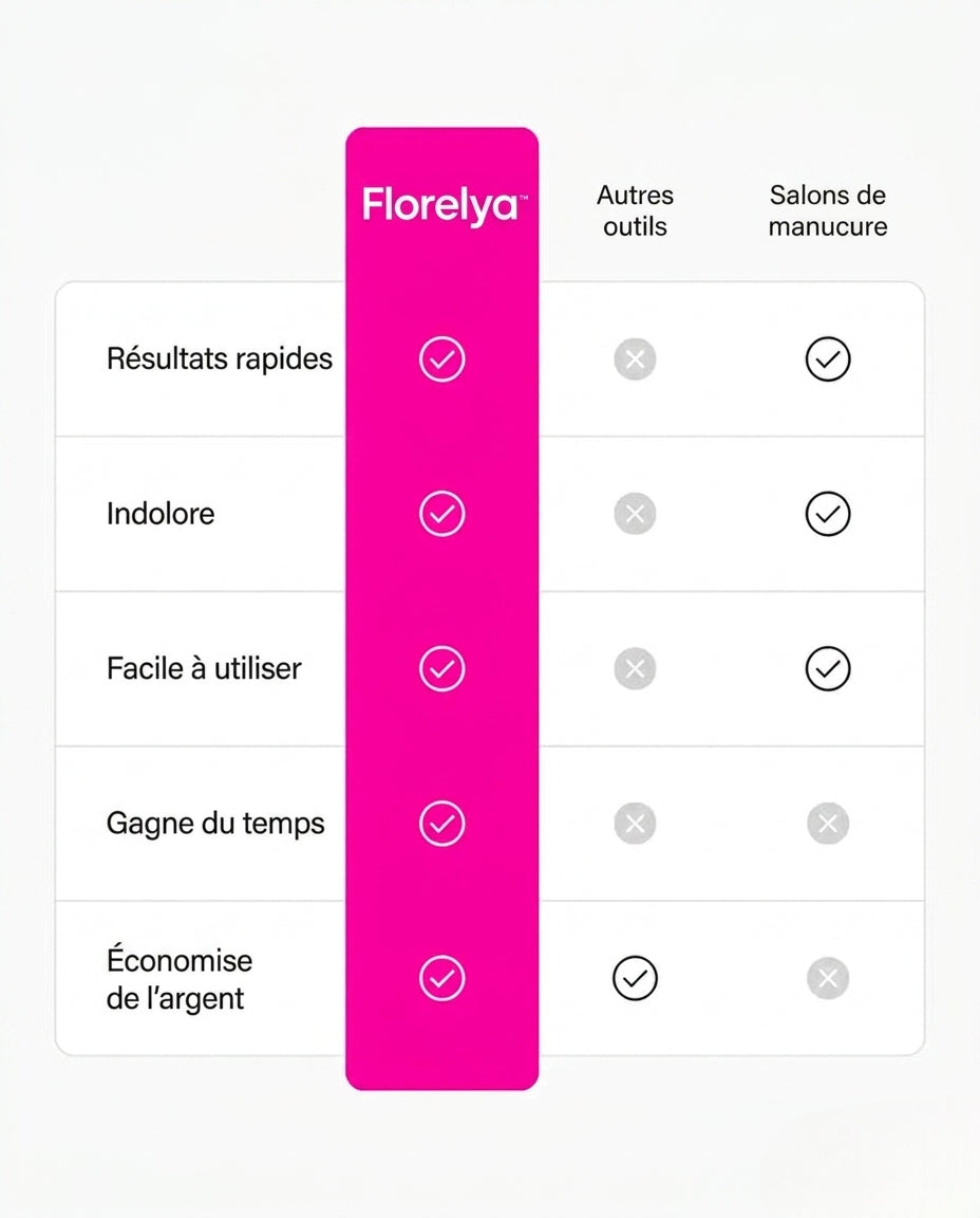Florelya Silk Pro 3