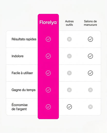 Florelya Silk Pro 3