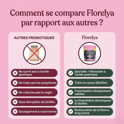 Florelya - Probiotiques vaginaux