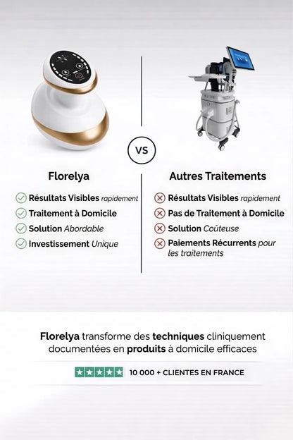 Florelya – Peau lisse en 14 jours