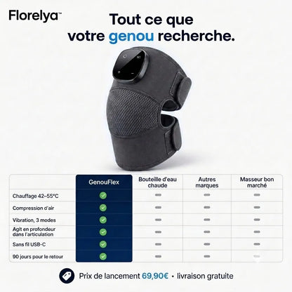 GenouFlex — Masseur thérapeutique du genou 3-en-1