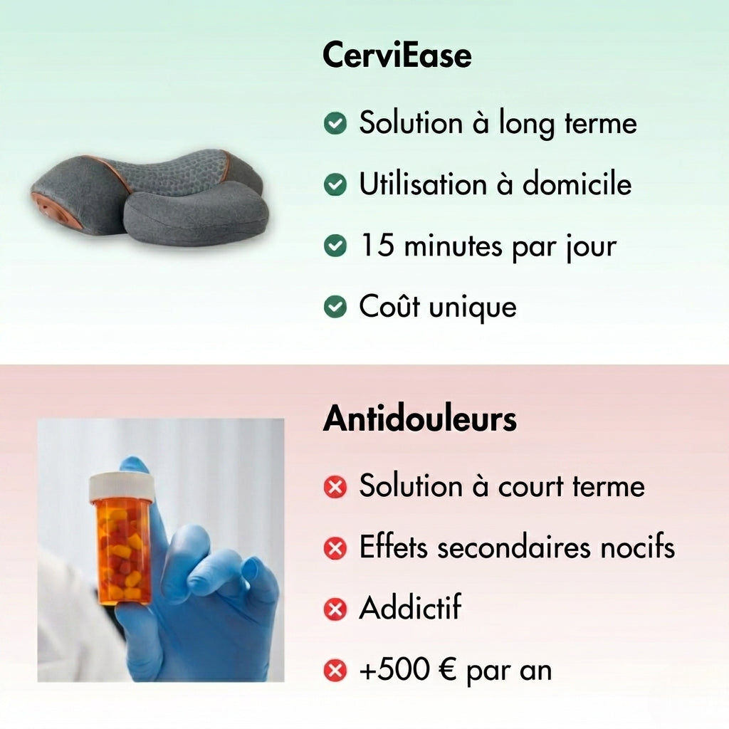 CerviEase
