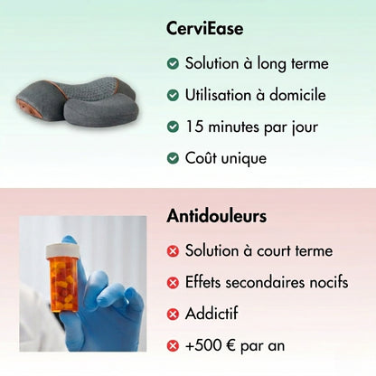CerviEase