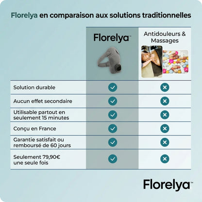 Florelya Masseur d'épaule 3-en-1