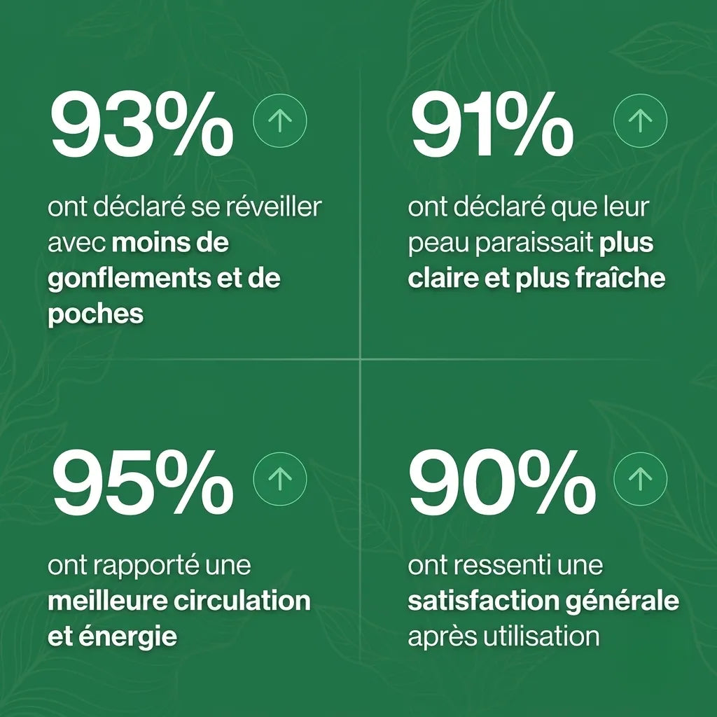 Drainage Lymphatique Florelya - Gouttes Naturelles