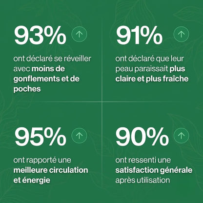 Drainage Lymphatique Florelya - Gouttes Naturelles
