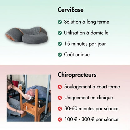 CerviEase