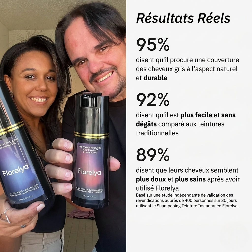 Shampooing colorant instantané