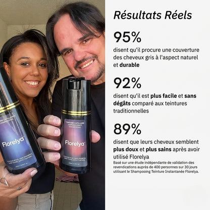 Shampooing colorant instantané