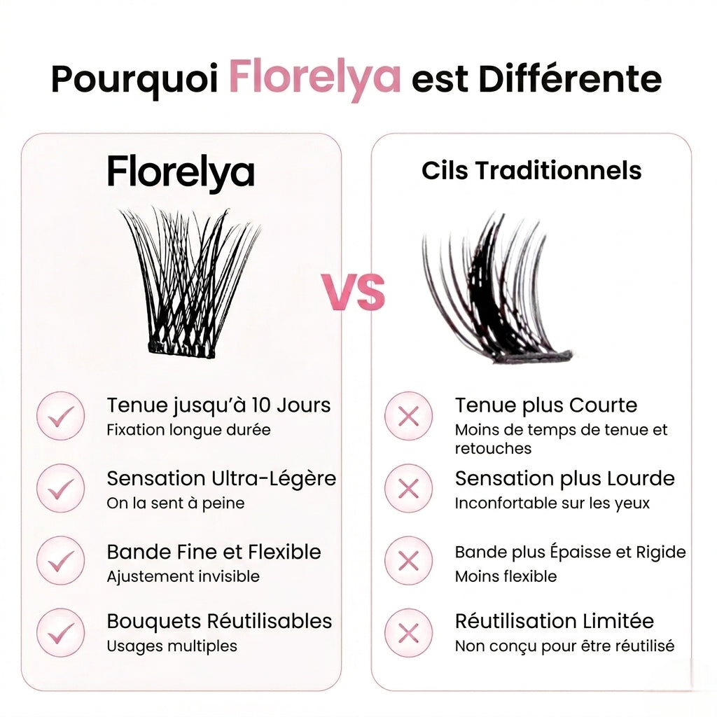Kit de Démarrage Favori