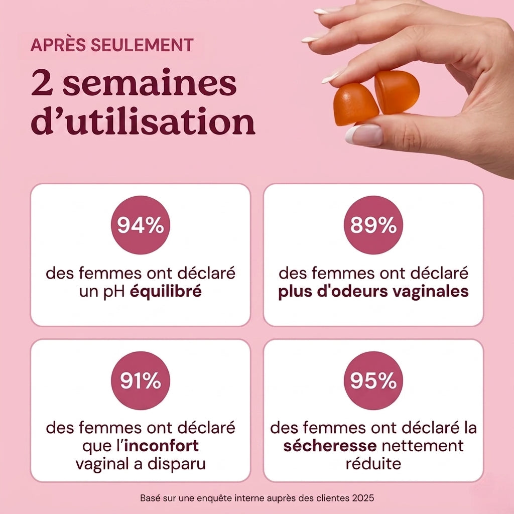 Florelya - Probiotiques vaginaux