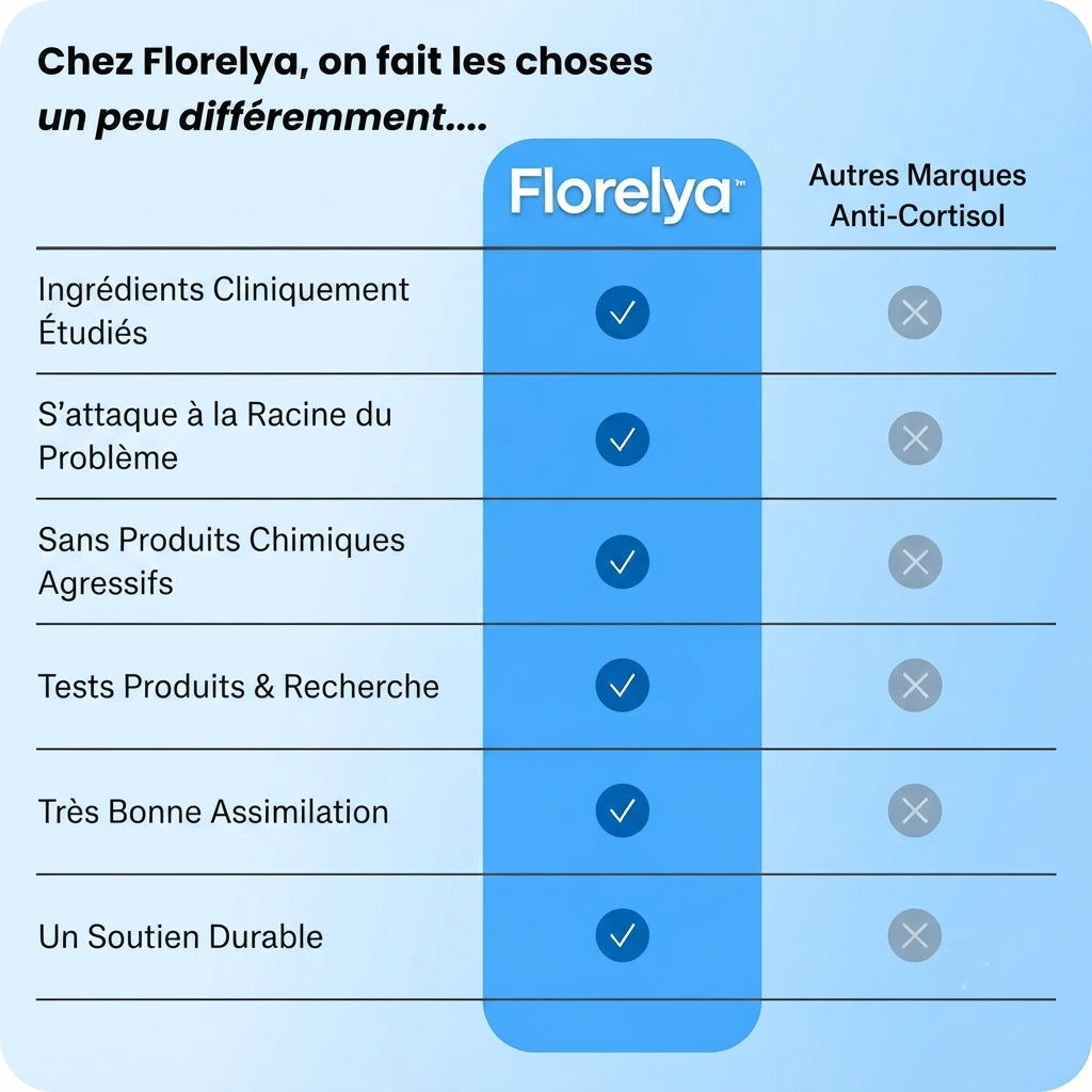 Cocktail Anti-Cortisol Florelya