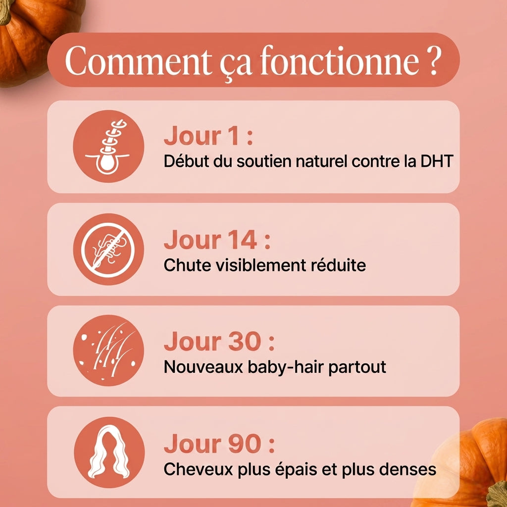 Réduit la chute des cheveux dès 30 jours d’utilisation