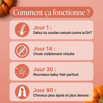 Réduit la chute des cheveux dès 30 jours d’utilisation