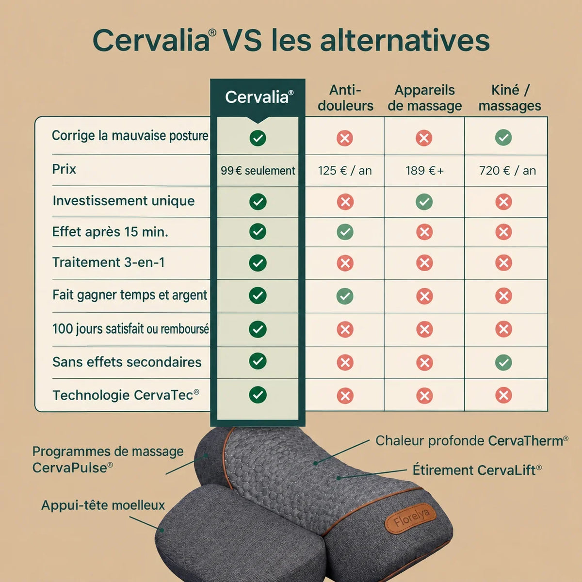 Cervalia® – appareil de massage cervical 3-en-1
