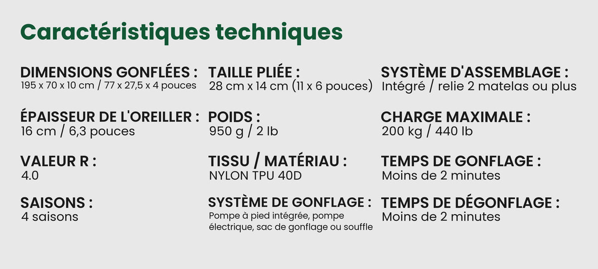 Caractéristiques techniques du Matelas ultraléger Florelya™ Pro