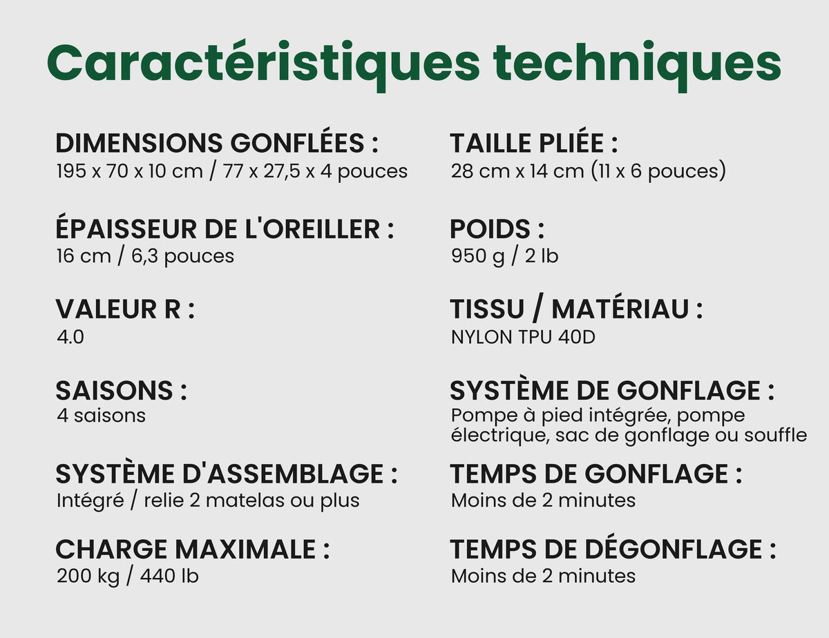 Caractéristiques techniques du Matelas ultraléger Florelya™ Pro