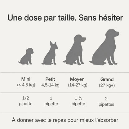 Une dose par taille
