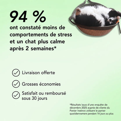 94 % des clients ont constaté un chat plus calme après 2 semaines