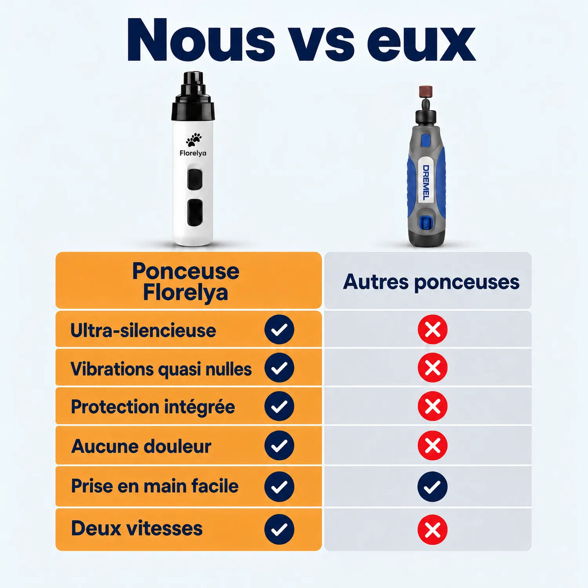 Ponceuse Florelya contre les autres ponceuses