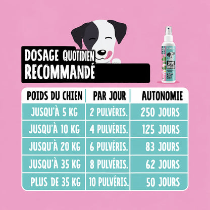 Dosage quotidien recommandé du Spray Dentaire Florelya selon le poids du chien