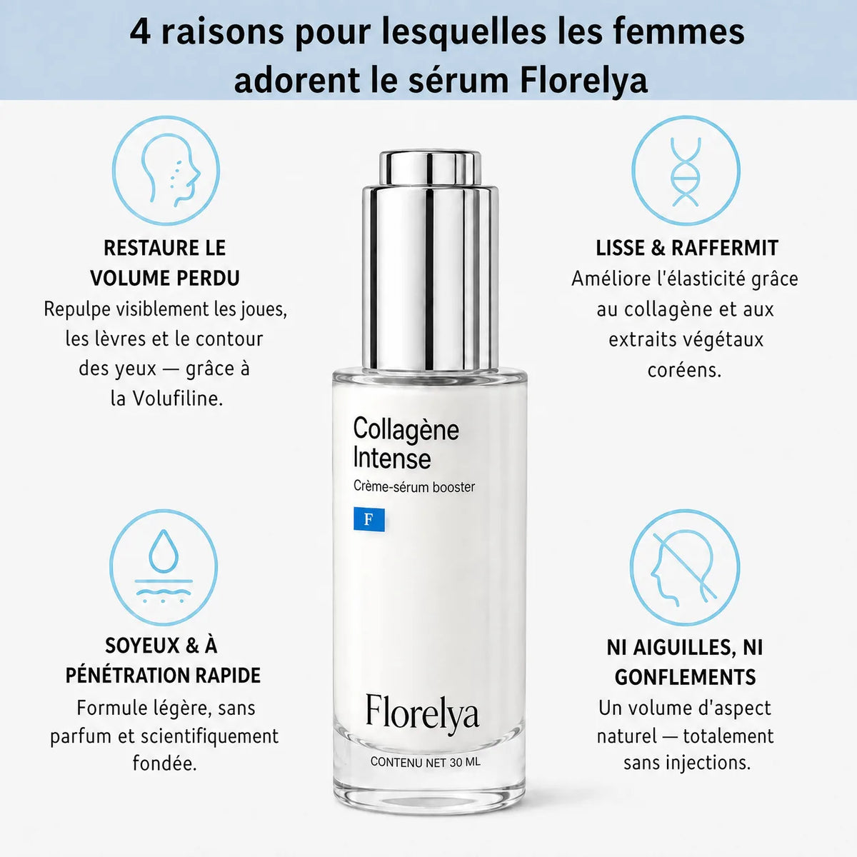 Volumia | Sérum Coréen au Collagène pour Peaux Matures — Florelya