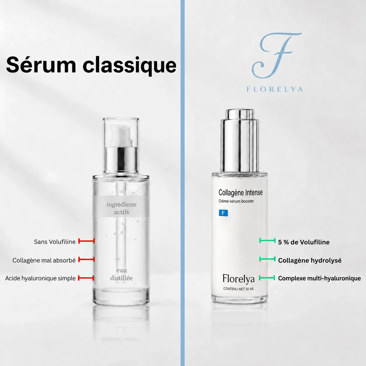 Volumia | Sérum Coréen au Collagène pour Peaux Matures — Florelya