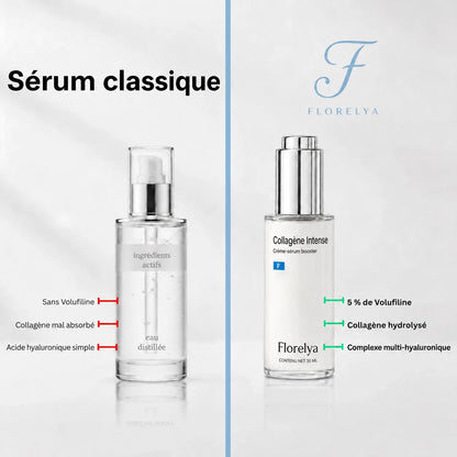 Volumia | Sérum Coréen au Collagène pour Peaux Matures — Florelya