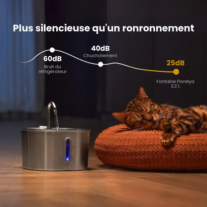 Fontaine à eau Florelya 2,2 L pour chat — Kit de santé et de bien-être